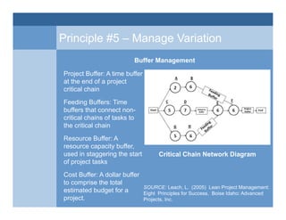 Lean project management_20170607 | PDF