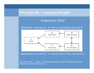 Principle #2 – Leading People
Evaporating Cloud
SOURCE: Leach, L. (2005) Lean Project Management: Eight Principles for Suc...