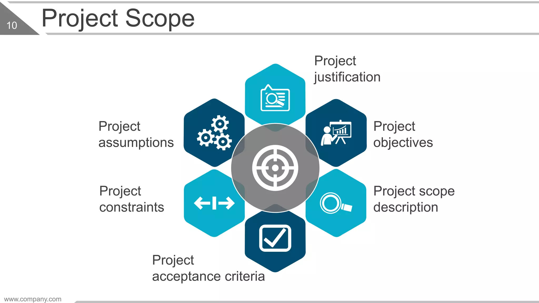 Project Scope
Project
justification
Project
objectives
Project scope
description
Project
assumptions
Project
constraints
Project
acceptance criteria
www.company.com
10
 