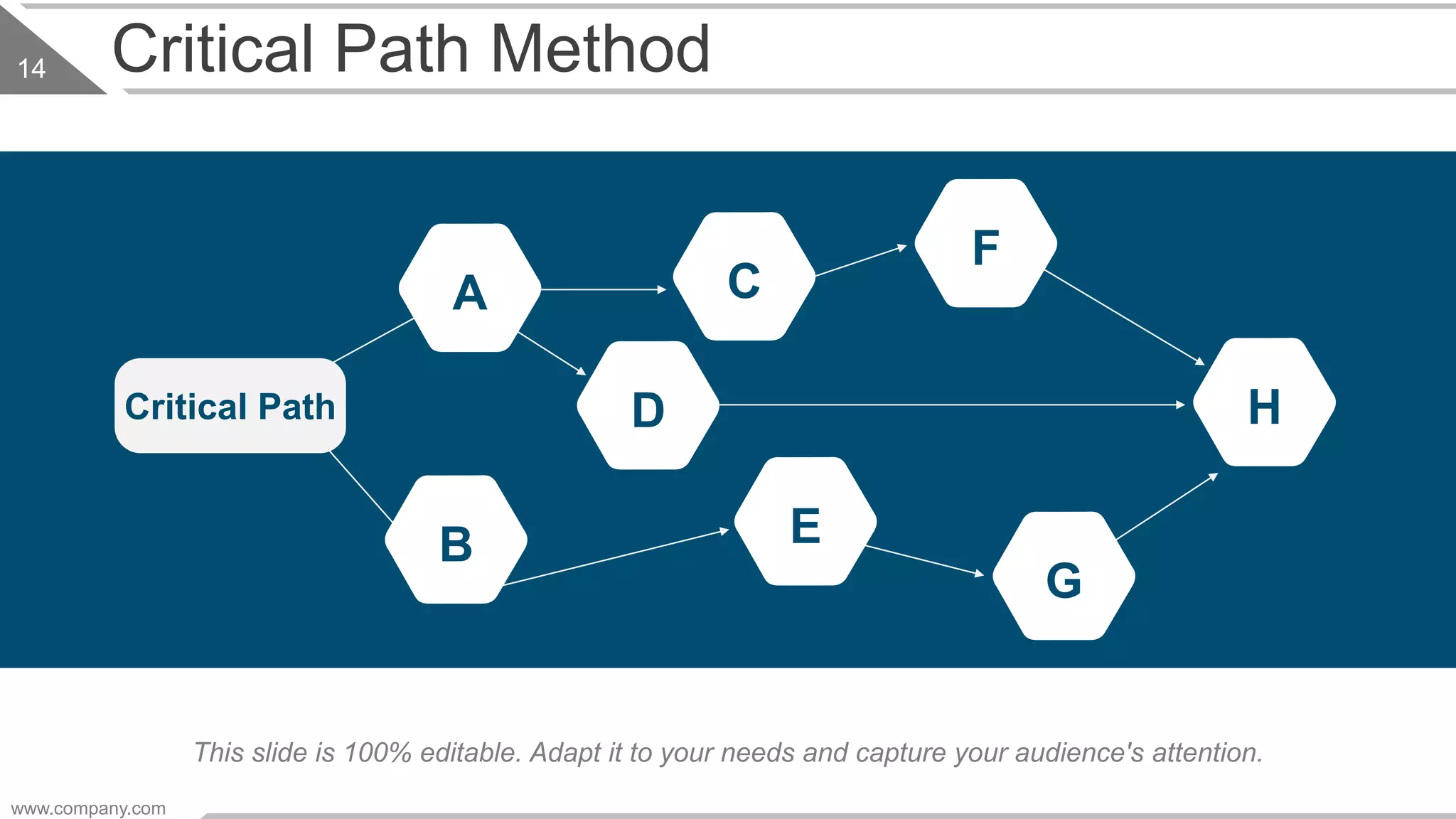 14 Critical Path Method
www.company.com
Critical Path
A
B
C
D
E
F
H
G
This slide is 100% editable. Adapt it to your needs and capture your audience's attention.
 