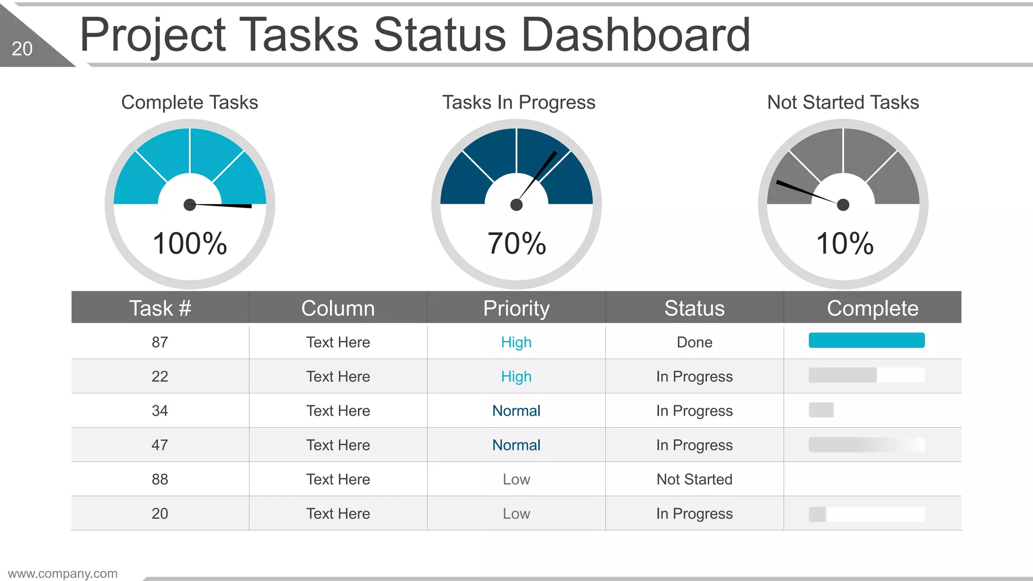 Project Tasks Status Dashboard
Task # Column Priority Status Complete
87 Text Here High Done
22 Text Here High In Progress
34 Text Here Normal In Progress
47 Text Here Normal In Progress
88 Text Here Low Not Started
20 Text Here Low In Progress
Tasks In Progress Not Started TasksComplete Tasks
10%70%100%
www.company.com
20
 