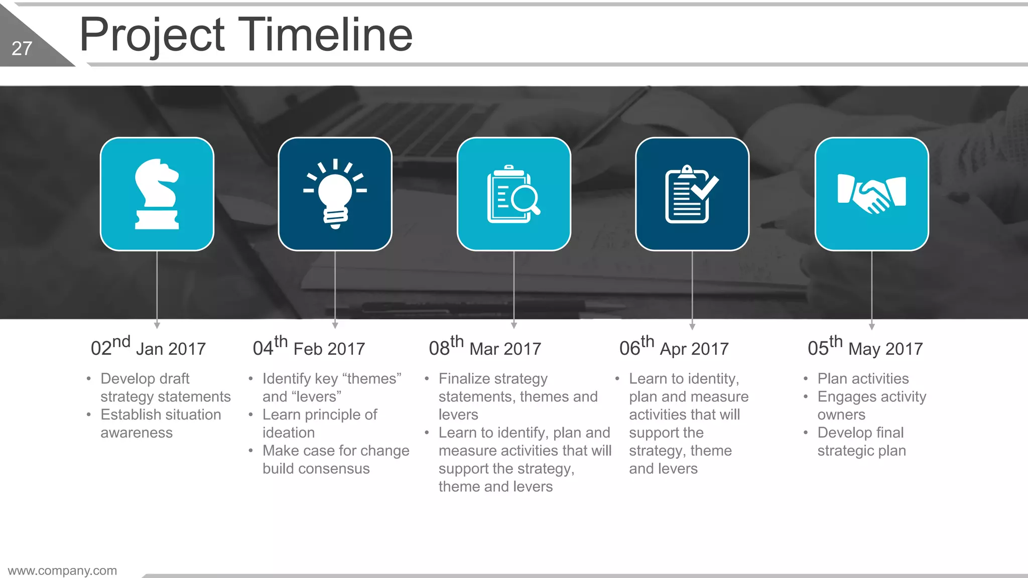 www.company.com
27 Project Timeline
02nd Jan 2017
• Develop draft
strategy statements
• Establish situation
awareness
04th Feb 2017
• Identify key “themes”
and “levers”
• Learn principle of
ideation
• Make case for change
build consensus
08th Mar 2017
• Finalize strategy
statements, themes and
levers
• Learn to identify, plan and
measure activities that will
support the strategy,
theme and levers
06th Apr 2017
• Learn to identity,
plan and measure
activities that will
support the
strategy, theme
and levers
05th May 2017
• Plan activities
• Engages activity
owners
• Develop final
strategic plan
 