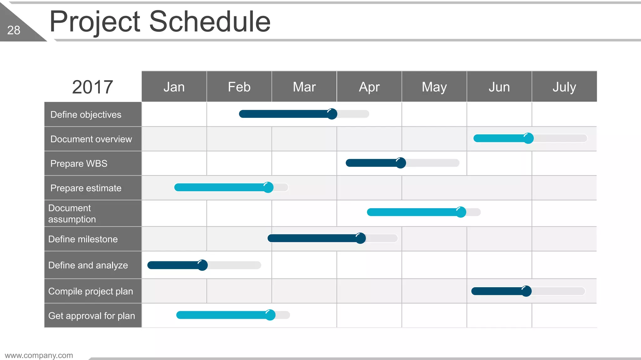 Project Schedule
2017 Jan Feb Mar Apr May Jun July
Define objectives
Document overview
Prepare WBS
Prepare estimate
Document
assumption
Define milestone
Define and analyze
Compile project plan
Get approval for plan
www.company.com
28
 
