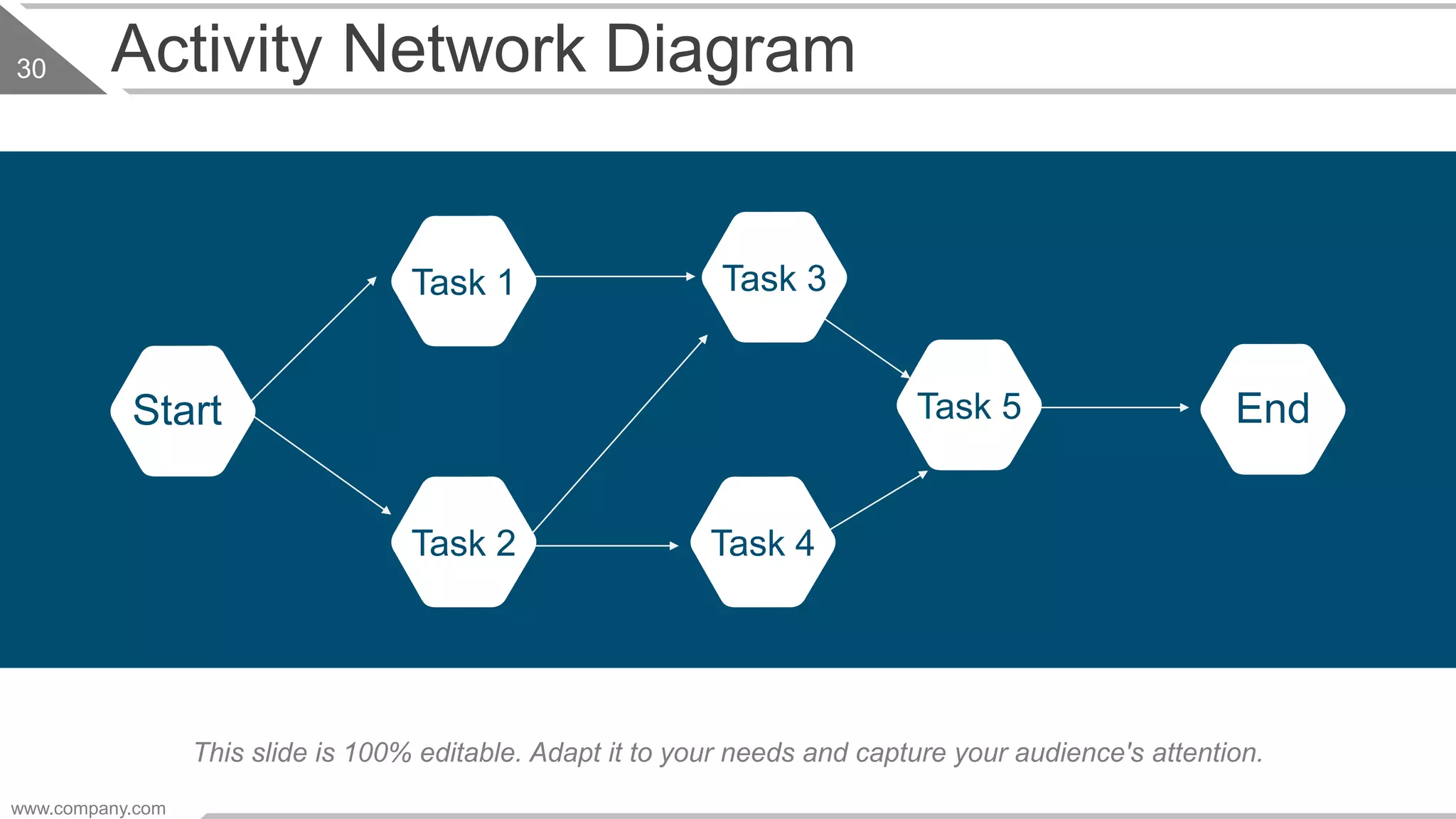 Activity Network Diagram
Task 1 Task 3
Task 5Start End
Task 2 Task 4
This slide is 100% editable. Adapt it to your needs and capture your audience's attention.
www.company.com
30
 