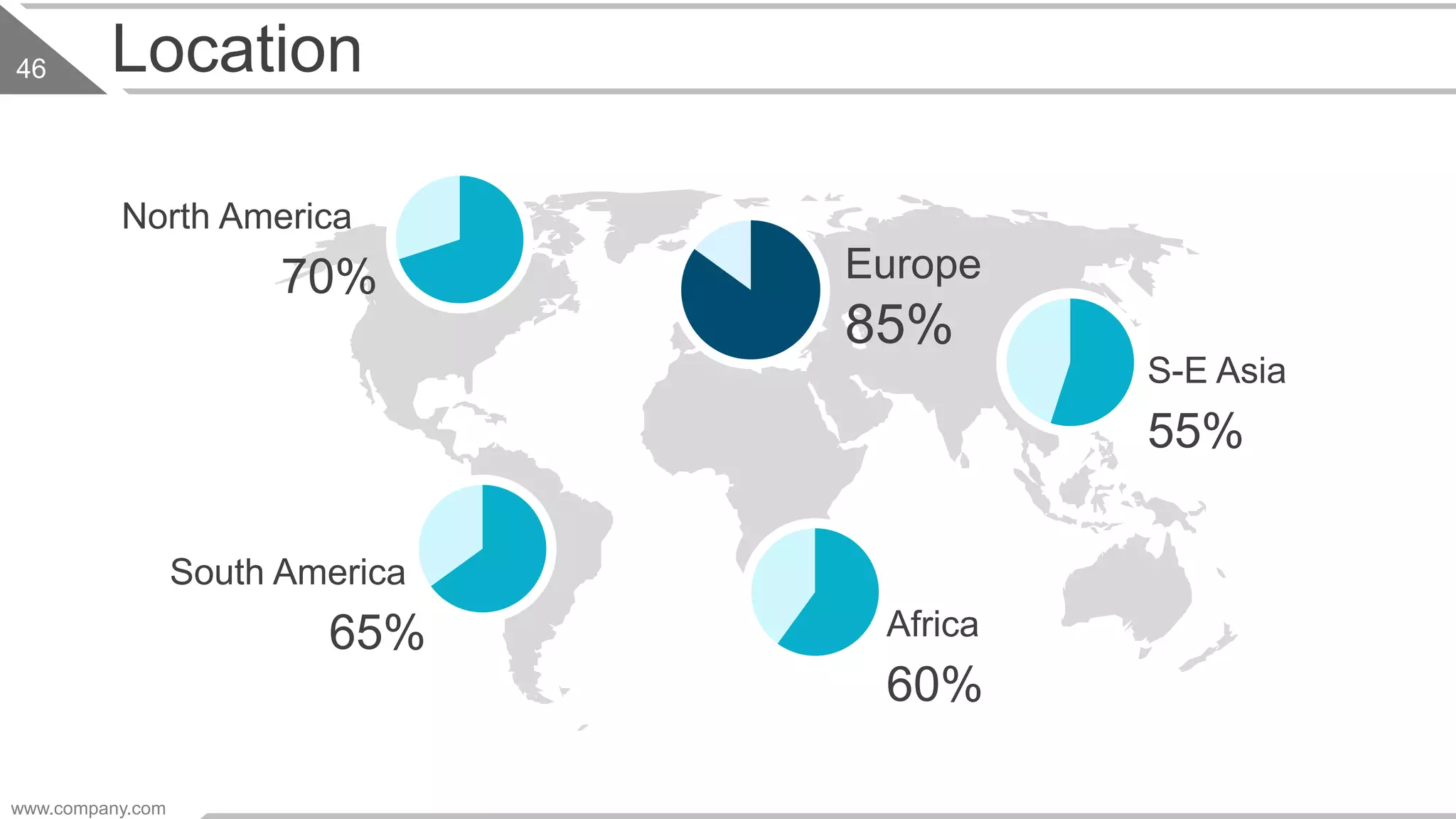 Location
North America
70%
South America
65% Africa
60%
S-E Asia
55%
Europe
85%
www.company.com
46
 