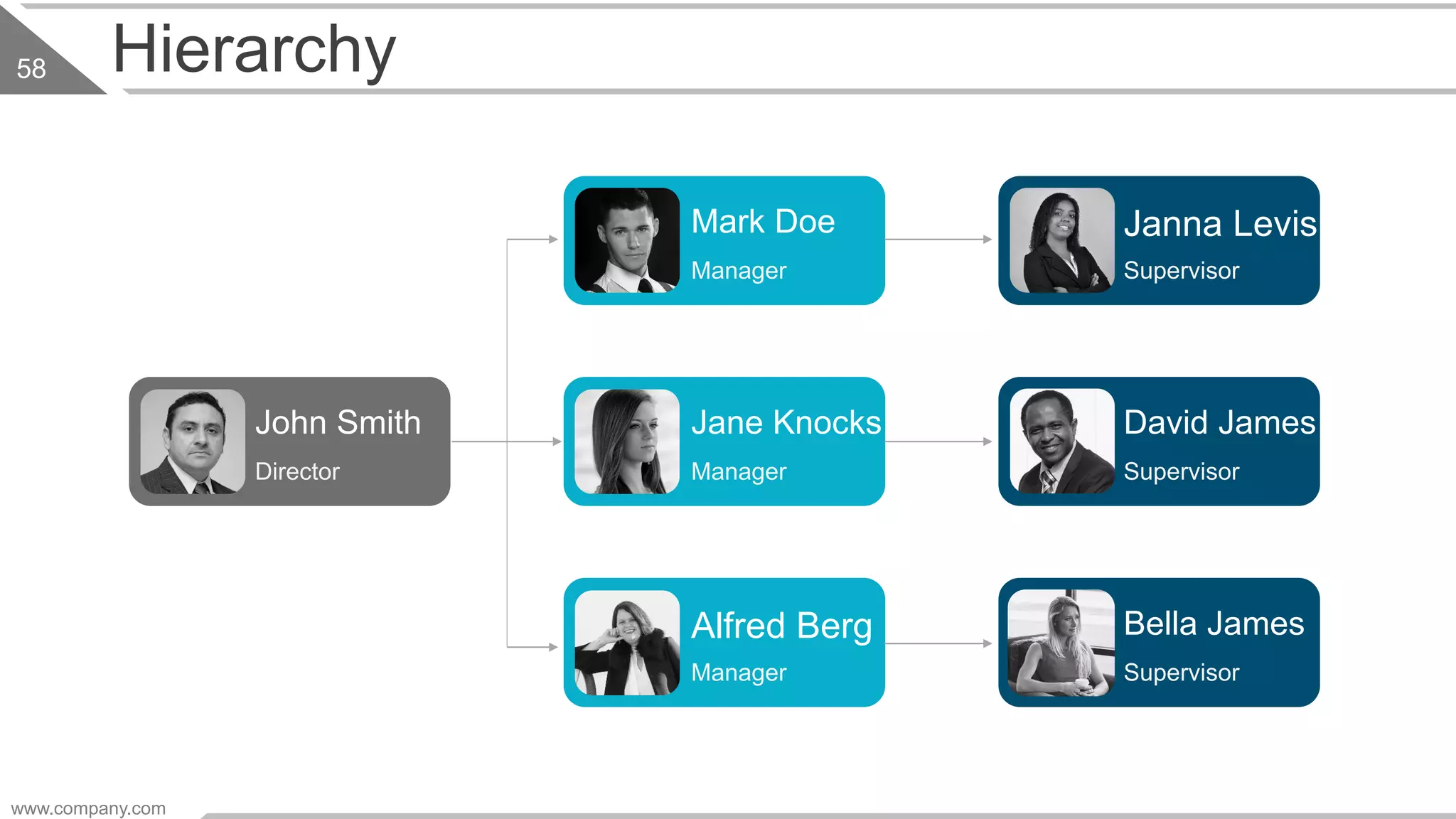Mark Doe
Manager
Jane Knocks
Manager
Alfred Berg
Manager
Janna Levis
Supervisor
David James
Supervisor
Bella James
Supervisor
John Smith
Director
Hierarchy
www.company.com
58
 