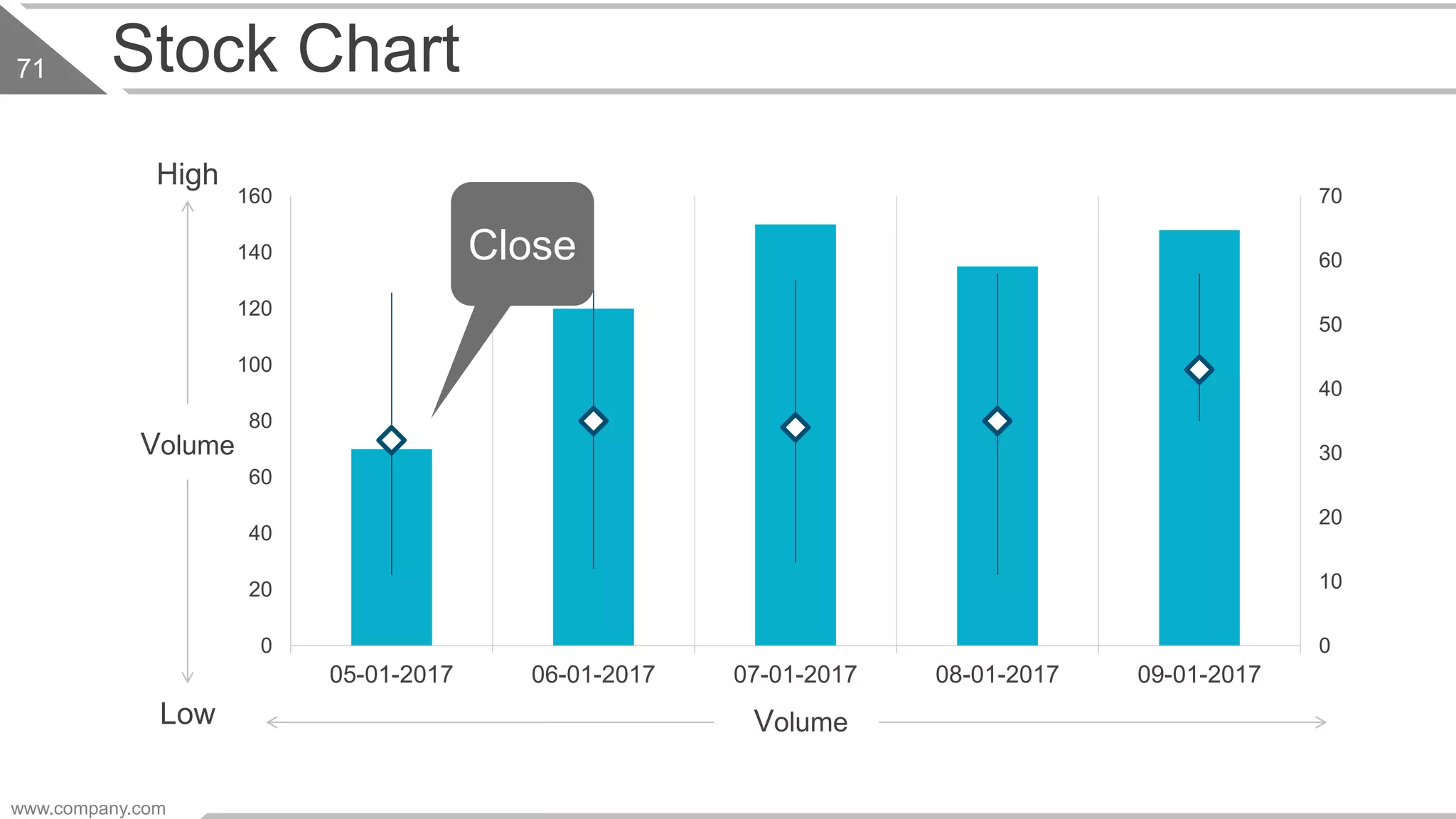 Stock Chart
0
10
20
30
40
50
60
70
0
20
40
60
80
100
120
140
160
05-01-2017 06-01-2017 07-01-2017 08-01-2017 09-01-2017
Volume
Volume
High
Low
Close
www.company.com
71
 