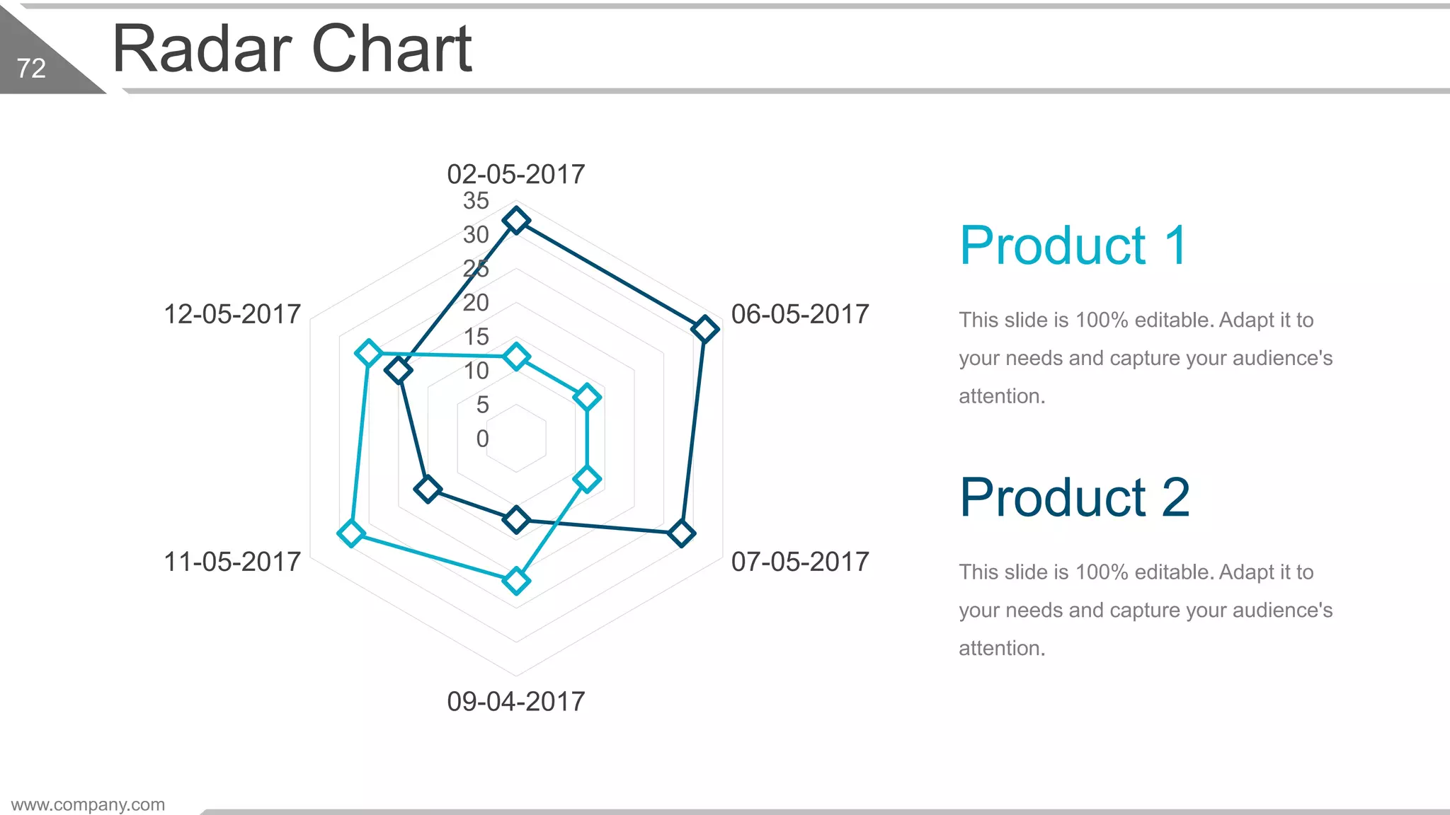 Radar Chart
0
5
10
15
20
25
30
35
02-05-2017
06-05-2017
07-05-2017
09-04-2017
11-05-2017
12-05-2017
Product 1
This slide is 100% editable. Adapt it to
your needs and capture your audience's
attention.
Product 2
This slide is 100% editable. Adapt it to
your needs and capture your audience's
attention.
www.company.com
72
 