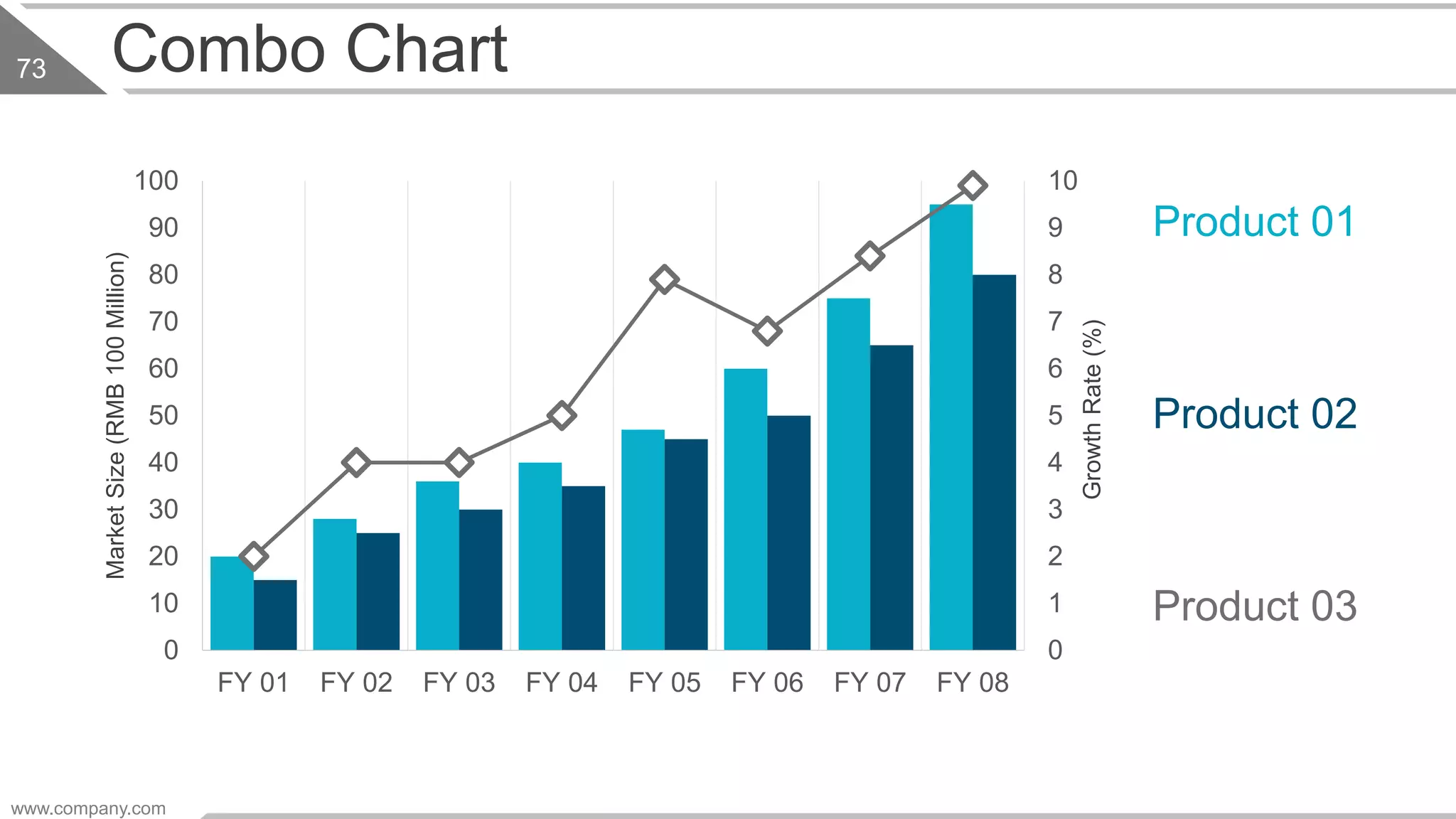 Combo Chart
www.company.com
73
0
1
2
3
4
5
6
7
8
9
10
0
10
20
30
40
50
60
70
80
90
100
FY 01 FY 02 FY 03 FY 04 FY 05 FY 06 FY 07 FY 08
GrowthRate(%)
MarketSize(RMB100Million)
Product 01
Product 02
Product 03
 
