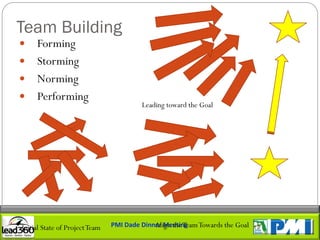 Team Building
 Forming
 Storming
 Norming
 Performing
                                         Leading toward the Goal




Initial State of Project Team                Align the Team Towards the Goal
                                PMI Dade Dinner Meeting
 