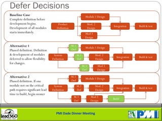 Defer Decisions
Baseline Case                                                   Module 1 Design
Complete definition before
development begins.                   Product                       Mod. 2
                                                                                      Integration     Build & test
Development of all modules           Definition                     Design
starts immediately.                                            Mod 3
                                                               Design

Alternative 1                                     M.1
                                                                Module 1 Design
Phased definition. Definition                     Def
& development of modules          System                M.2              Mod. 2
                                                                                        Integration   Build & test
deferred to allow flexibility    Definition             Def              Design
for changes.
                                                              M.3            Mod 3
                                                              Def            Design

Alternative 2                                     M.1
                                                                Module 1 Design
Phased definition. If one                         Def
module not on the critical        System                M.2              Mod. 2
                                                                                        Integration   Build & test
path requires significant lead   Definition             Def              Design
time to build, begin sooner
                                                   M.3                Mod 3
                                                                                      Build
                                                   Def                Design



                                    PMI Dade Dinner Meeting
 