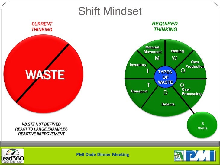 lean project management lean project management