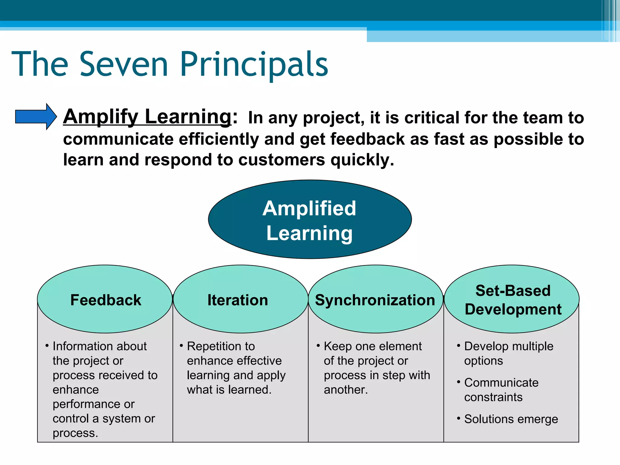 Amplify Learning :   In any project, it is critical for the team to communicate efficiently and get feedback as fast as possible to learn and respond to customers quickly. Amplified Learning Feedback Iteration Synchronization Set-Based Development Information about the project or process received to enhance performance or control a system or process.  Repetition to enhance effective learning and apply what is learned. Keep one element of the project or process in step with another. Develop multiple options Communicate constraints Solutions emerge The Seven Principals 