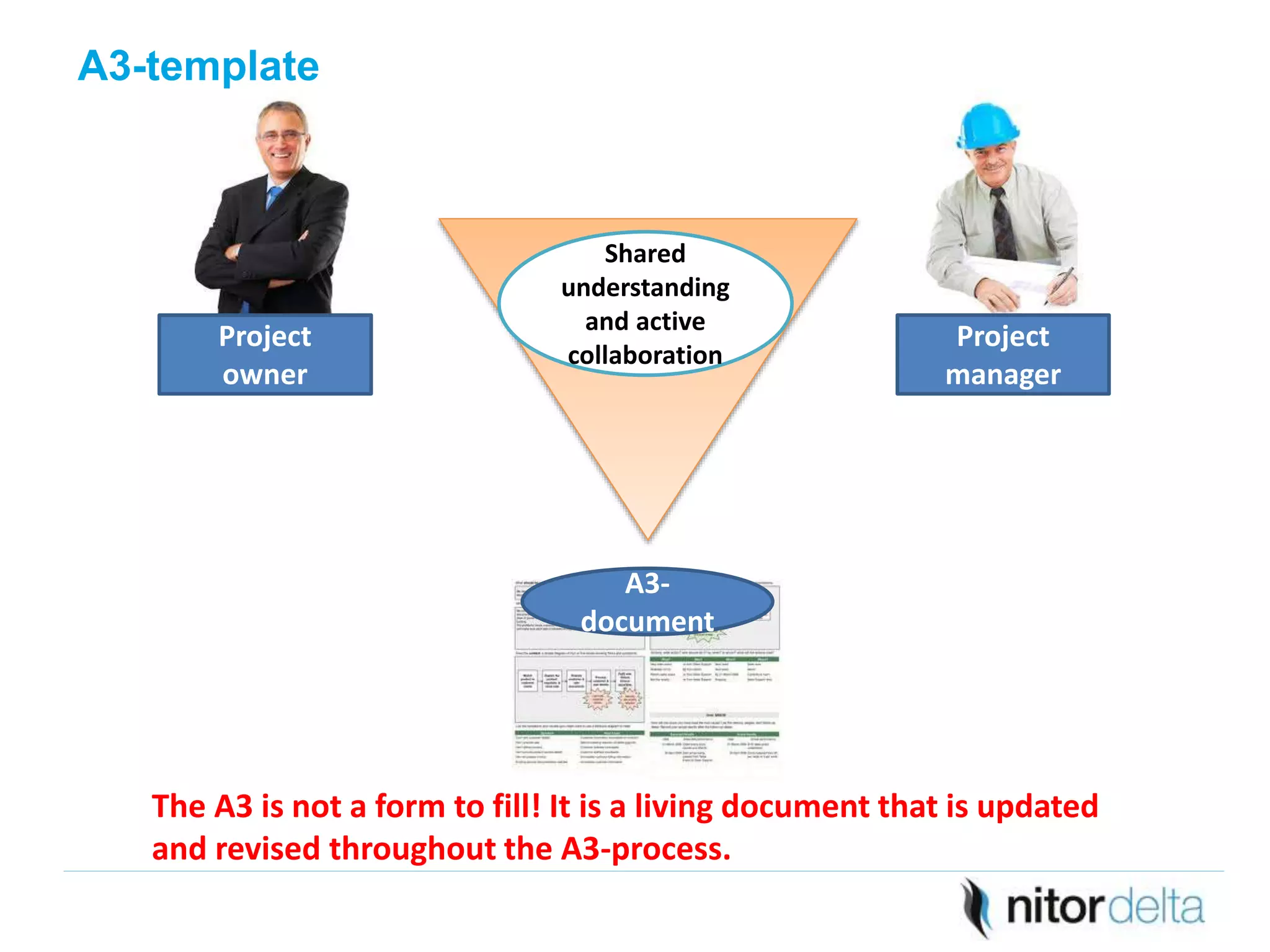 Lean Projects with A3 Method | PPTX