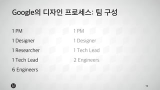 Google의 디자인 프로세스: 팀 구성 
16 
1 PM 
1 Designer 
1 Researcher 
1 Tech Lead 
6 Engineers 
1 PM 
1 Designer 
1 Tech Lead 
2 Engineers 
 