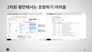 2차원 평면에서는 표현하기 어려움 
33 
 