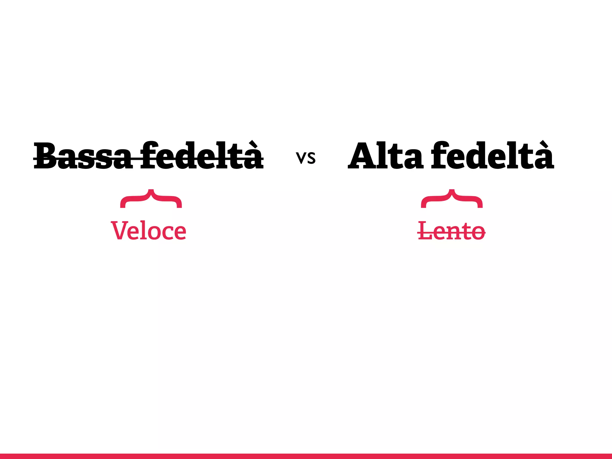Bassa fedeltà Alta fedeltàvs
Veloce Lento
{
{
 