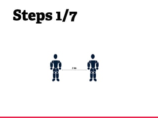Steps 1/7
 