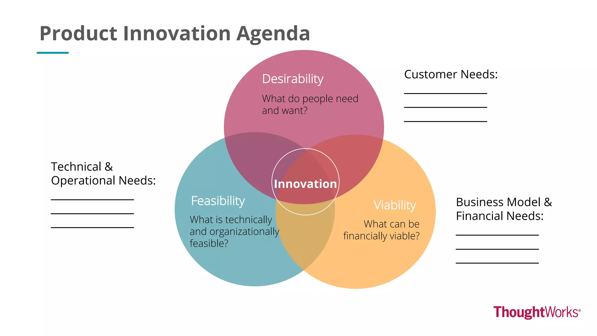 Desirability
Feasibility Viability
What do people need
and want?
What can be
financially viable?
What is technically
and organizationally
feasible?
Innovation
Business Model &
Financial Needs:
________________
________________
________________
Customer Needs:
________________
________________
________________
Technical &
Operational Needs:
________________
________________
________________
Product Innovation Agenda
 