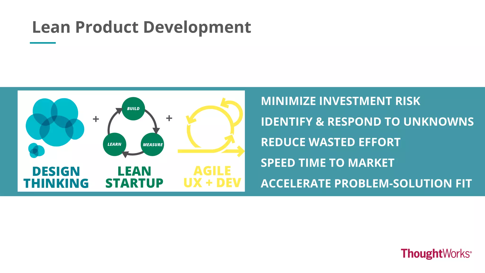 MINIMIZE INVESTMENT RISK
IDENTIFY & RESPOND TO UNKNOWNS
REDUCE WASTED EFFORT
SPEED TIME TO MARKET
ACCELERATE PROBLEM-SOLUTION FIT
Lean Product Development
+ +
 