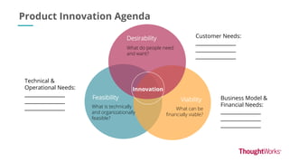 Desirability
Feasibility Viability
What do people need
and want?
What can be
financially viable?
What is technically
and organizationally
feasible?
Innovation
Business Model &
Financial Needs:
________________
________________
________________
Customer Needs:
________________
________________
________________
Technical &
Operational Needs:
________________
________________
________________
Product Innovation Agenda
 