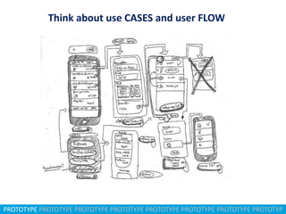 Think about use CASES and user FLOW

PROTOTYPE PROTOTYPE PROTOTYPE PROTOTYPE PROTOTYPE PROTOTYPE PROTOTYPE PROTOTYP

 