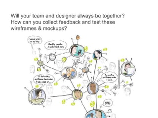 Will your team and designer always be together?
How can you collect feedback and test these
wireframes & mockups?

 