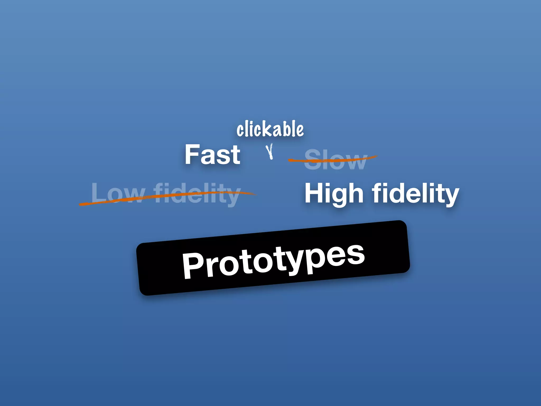 clickable
      Fast            Slow
Low ﬁdelity           High ﬁdelity

      Proto types
 