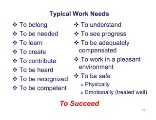 Typical Work Needs
 To belong
 To be needed
 To understand
 To see progress
 To learn
 To create
 To be adequately
compensated To create
 To contribute
 T b h d
co pe sated
 To work in a pleasant
environment To be heard
 To be recognized
environment
 To be safe
Ph i ll
 To be competent
 Physically
 Emotionally (treated well)
10
To Succeed
 