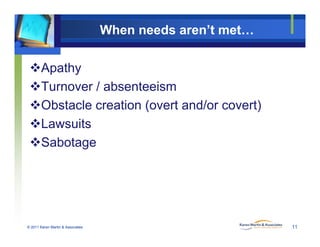 When needs aren’t met…
Apathy
Turnover / absenteeism
Obstacle creation (overt and/or covert)Obstacle creation (overt and/or covert)
Lawsuits
S b tSabotage
© 2011 Karen Martin & Associates 11
 