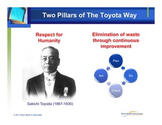 Two Pillars of The Toyota Way
Respect for
H it
Elimination of waste
th h tiHumanity through continuous
improvement
Plan
DoAct
Check
© 2011 Karen Martin & Associates
Sakichi Toyoda (1867-1930)
 