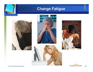 Change Fatigue
© 2011 Karen Martin & Associates 33
 