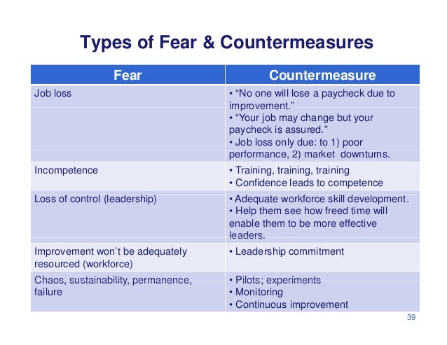 Types Of Fear Countermeasures