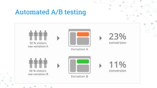 Automated A/B testing
 