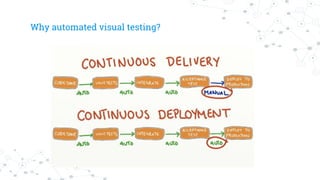 Why automated visual testing?
 