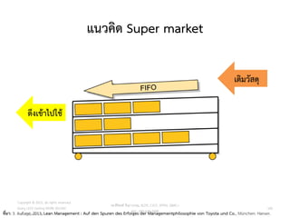 แนวคิด Super market
100
ที่มา: 3. Auflage, 2013, Lean Management : Auf den Spuren des Erfolges der Managementphilosophie von Toyota und Co., München: Hanser.
เติมวัสดุ
ดึงเข้าไปใช้
วศ.สิริพงศ์ จึงถาวรรณ, ACPE, CSCP, EPPM, QBAC+
M/L: 095-624-2449
Copyright © 2015, all rights reserved.
Doing LESS Getting MORE (DLGM)
บจก. ทาน้อยได้มาก
 