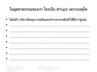 ในอุตสาหกรรมของเรา ใครเป็น #Top5 เพราะเหตุใด
• โตโยต้า บริหารต้นทุนการผลิตและทาราคาขายสินค้าได้ดีกว่าคู่แข่ง
• ……………………………………………………………………………………………………..
• ……………………………………………………………………………………………………..
• ……………………………………………………………………………………………………..
• ……………………………………………………………………………………………………..
• ……………………………………………………………………………………………………..
• ……………………………………………………………………………………………………..
• ……………………………………………………………………………………………………..
Copyright © 2015, all rights reserved.
Doing LESS Getting MORE (DLGM)
บจก. ทาน้อยได้มาก
วศ.สิริพงศ์ จึงถาวรรณ, ACPE, CSCP, EPPM, QBAC+
M/L: 095-624-2449
11
 