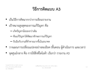 วิธีการคิดแบบ A3
• เป็นวิธีการคิดมากกว่าการเขียนรายงาน
• เป้าหมายสูงสุดของการแก้ปัญหา คือ
– เกิดปัญหาน้อยลงกว่าเดิม
– ทีมแก้ปัญหาได้พัฒนาทักษะการแก้ปัญหา
– รับมือกับงานที่ท้าทายมากขึ้นในอนาคต
• วางแผนการเปลี่ยนแปลงอย่างละเอียด (ขั้นตอน ผู้ดาเนินการ และเวลา)
• จุดศูนย์กลาง คือ การใช้สิ่งที่โตโยต้า เรียกว่า รายงาน A3
112
วศ.สิริพงศ์ จึงถาวรรณ, ACPE, CSCP, EPPM, QBAC+
M/L: 095-624-2449
Copyright © 2015, all rights reserved.
Doing LESS Getting MORE (DLGM)
บจก. ทาน้อยได้มาก
 