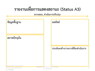 รายงานเพื่อการแสดงสถานะ (Status A3)
118
สภาพปัจจุบัน
ข้อมูลพื้นฐาน
ประเด็นคงค้าง/รายการที่ต้องดาเนินการ
ผลลัพธ์
ตรวจสอบ, ดาเนินการปรับปรุง
วศ.สิริพงศ์ จึงถาวรรณ, ACPE, CSCP, EPPM, QBAC+
M/L: 095-624-2449
Copyright © 2015, all rights reserved.
Doing LESS Getting MORE (DLGM)
บจก. ทาน้อยได้มาก
 