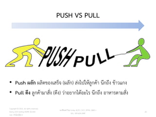 PUSH VS PULL
• Push ผลัก ผลิตของเสร็จ (ผลัก) ส่งไปให้ลูกค้า นึกถึง ข้าวแกง
• Pull ดึง ลูกค้ามาสั่ง (ดึง) ว่าอยากได้อะไร นึกถึง อาหารตามสั่ง
Copyright © 2015, all rights reserved.
Doing LESS Getting MORE (DLGM)
บจก. ทาน้อยได้มาก
วศ.สิริพงศ์ จึงถาวรรณ, ACPE, CSCP, EPPM, QBAC+
M/L: 095-624-2449
22
 