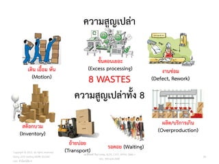ความสูญเปล่า
8 WASTES
ความสูญเปล่าทั้ง 8
รอคอย (Waiting)
ผลิต/บริการเกิน
(Overproduction)
ขั้นตอนเยอะ
(Excess processing)
เดิน เอื้อม หัน
(Motion)
งานซ่อม
(Defect, Rework)
ย้ายบ่อย
(Transport)
24
วศ.สิริพงศ์ จึงถาวรรณ, ACPE, CSCP, EPPM, QBAC+
M/L: 095-624-2449
Copyright © 2015, all rights reserved.
Doing LESS Getting MORE (DLGM)
บจก. ทาน้อยได้มาก
สต๊อกบวม
(Inventory)
 