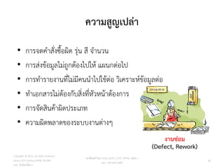 ความสูญเปล่า
Copyright © 2015, all rights reserved.
Doing LESS Getting MORE (DLGM)
บจก. ทาน้อยได้มาก
วศ.สิริพงศ์ จึงถาวรรณ, ACPE, CSCP, EPPM, QBAC+
M/L: 095-624-2449
26
งานซ่อม
(Defect, Rework)
• การจดคาสั่งซื้อผิด รุ่น สี จานวน
• การส่งข้อมูลไม่ถูกต้องไปให้ แผนกต่อไป
• การทารายงานที่ไม่มีคนนาไปใช้ต่อ วิเคราะห์ข้อมูลต่อ
• ทาเอกสารไม่ต้องกับสิ่งที่หัวหน้าต้องการ
• การจัดสินค้าผิดประเภท
• ความผิดพลาดของระบบงานต่างๆ
 