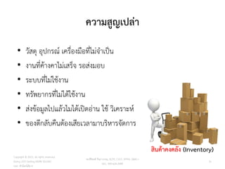 ความสูญเปล่า
Copyright © 2015, all rights reserved.
Doing LESS Getting MORE (DLGM)
บจก. ทาน้อยได้มาก
วศ.สิริพงศ์ จึงถาวรรณ, ACPE, CSCP, EPPM, QBAC+
M/L: 095-624-2449
31
• วัสดุ อุปกรณ์ เครื่องมือที่ไม่จาเป็น
• งานที่ค้างคาไม่เสร็จ รอส่งมอบ
• ระบบที่ไม่ใช้งาน
• ทรัพยากรที่ไม่ได้ใช้งาน
• ส่งข้อมูลไปแล้วไมได้เปิดอ่าน ใช้ วิเคราะห์
• ของตีกลับคืนต้องเสียเวลามาบริหารจัดการ
สินค้าคงคลัง (Inventory)
 