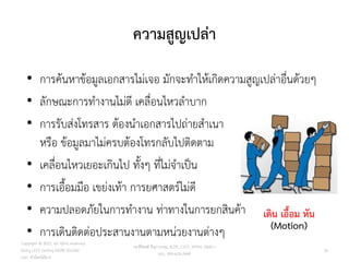 ความสูญเปล่า
Copyright © 2015, all rights reserved.
Doing LESS Getting MORE (DLGM)
บจก. ทาน้อยได้มาก
วศ.สิริพงศ์ จึงถาวรรณ, ACPE, CSCP, EPPM, QBAC+
M/L: 095-624-2449
32
• การค้นหาข้อมูลเอกสารไม่เจอ มักจะทาให้เกิดความสูญเปล่าอื่นด้วยๆ
• ลักษณะการทางานไม่ดี เคลื่อนไหวลาบาก
• การรับส่งโทรสาร ต้องนาเอกสารไปถ่ายสาเนา
หรือ ข้อมูลมาไม่ครบต้องโทรกลับไปติดตาม
• เคลื่อนไหวเยอะเกินไป ทั้งๆ ที่ไม่จาเป็น
• การเอื้อมมือ เขย่งเท้า การยศาสตร์ไม่ดี
• ความปลอดภัยในการทางาน ท่าทางในการยกสินค้า
• การเดินติดต่อประสานงานตามหน่วยงานต่างๆ
เดิน เอื้อม หัน
(Motion)
 