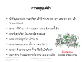 ความสูญเปล่า
Copyright © 2015, all rights reserved.
Doing LESS Getting MORE (DLGM)
บจก. ทาน้อยได้มาก
วศ.สิริพงศ์ จึงถาวรรณ, ACPE, CSCP, EPPM, QBAC+
M/L: 095-624-2449
33
• นาข้อมูลจากรายงานมาพิมพ์ เข้าอีกระบบ (Re-key) เช่น จาก ERP เข้า
Spreadsheet
• เอกสารที่ใช้ในการทางานเยอะ กรอกแล้วกรอกซ้าอีก
• ถามข้อมูลเดิมๆ มีแบบฟอร์มเยอะแยะ
• การกรอกข้อมูลซ้าๆ เข้าระบบ
• การตรวจสอบบ่อยๆ ซ้าๆ มากจนเกินไป
• เอกสารสาเนาหลายชุด ทั้งๆ ที่ไม่จาเป็นต้องทา
• ตรวจสอบ พิจารณาหลายขั้นตอน หลายลายเซ็น
ขั้นตอนเยอะ
(Excess processing)
 