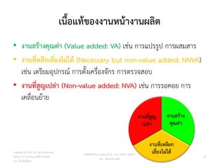 เนื้อแท้ของงานหน้างานผลิต
• งานสร้างคุณค่า (Value added: VA) เช่น การแปรรูป การผสมสาร
• งานที่หลีกเลี่ยงไม่ได้ (Necessary but non-value added: NNVA)
เช่น เตรียมอุปกรณ์ การตั้งเครื่องจักร การตรวจสอบ
• งานที่สูญเปล่า (Non-value added: NVA) เช่น การรอคอย การ
เคลื่อนย้าย
งานสร้าง
คุณค่า
งานที่เหลียก
เลี่ยงไม่ได้
งานที่สูญ
เปล่า
Copyright © 2015, all rights reserved.
Doing LESS Getting MORE (DLGM)
บจก. ทาน้อยได้มาก
วศ.สิริพงศ์ จึงถาวรรณ, ACPE, CSCP, EPPM, QBAC+
M/L: 095-624-2449
34
 