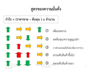 สูตรของความมั่นคั่ง
 เพิ่มยอดขาย
 ลดต้นทุน/ความสูญเปล่า
 วางตาแหน่งผลิตใหม่/เพิ่มราคาขาย
 ยกระดับสินค้าขึ้นไป
 ลดระดับสินค้าลงมา
กาไร = (ราคาขาย – ต้นทุน ) x จานวน
Copyright © 2015, all rights reserved.
Doing LESS Getting MORE (DLGM)
บจก. ทาน้อยได้มาก
วศ.สิริพงศ์ จึงถาวรรณ, ACPE, CSCP, EPPM, QBAC+
M/L: 095-624-2449
40
 