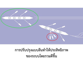 การปรับปรุงแบบลีนทาให้ประสิทธิภาพ
ของระบบโดยรวมดีขึ้น
 