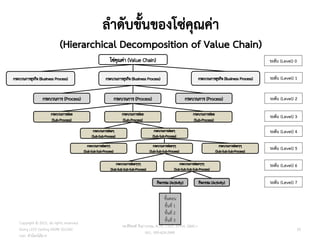 Copyright © 2015, all rights reserved.
Doing LESS Getting MORE (DLGM)
บจก. ทาน้อยได้มาก
วศ.สิริพงศ์ จึงถาวรรณ, ACPE, CSCP, EPPM, QBAC+
M/L: 095-624-2449
ขั้นตอน
ขั้นที่ 1
ขั้นที่ 2
ขั้นที่ 3
ระดับ (Level) 1
ระดับ (Level) 2
ระดับ (Level) 3
ระดับ (Level) 4
ระดับ (Level) 5
ระดับ (Level) 6
ระดับ (Level) 7
ระดับ (Level) 0
55
 