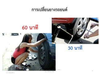60 นำที
การเปลี่ยนยางรถยนต์
67
30 นำที
วศ.สิริพงศ์ จึงถาวรรณ, ACPE, CSCP, EPPM, QBAC+
M/L: 095-624-2449
Copyright © 2015, all rights reserved.
Doing LESS Getting MORE (DLGM)
บจก. ทาน้อยได้มาก
 